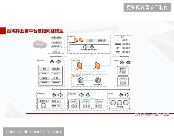 大型赛事采编权责模糊为何导致公共媒体服务效率持续走低？